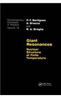 Giant Resonances