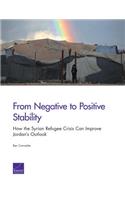 From Negative to Positive Stability