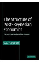 Structure of Post-Keynesian Economics