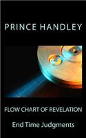 Flow Chart of Revelation