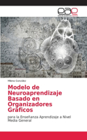 Modelo de Neuroaprendizaje Basado en Organizadores Gráficos