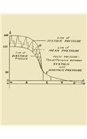 Pulse Pressure Equals The Difference Between Systolic and Diastolic Pressure: Sphygmomanometer Reading - Blood Pressure Meter - Blood Pressure Monitor - Blood Pressure Gauge - Aneroid Gauge - Mercury Manometer
