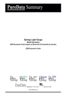 Springs Light Gauge World Summary