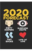 2020 Forecast