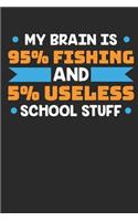 My Brain is 95% Fishing and 5% Useless School Stuff
