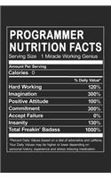 Programmer Nutrition Facts