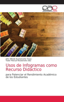 Usos de Infogramas como Recurso Didáctico