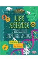 Life Science Through Infographics