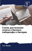 &#1057;&#1093;&#1077;&#1084;&#1072; &#1076;&#1086;&#1089;&#1090;&#1080;&#1078;&#1077;&#1085;&#1080;&#1103; &#1091;&#1089;&#1087;&#1077;&#1093;&#1072; &#1074; &#1073;&#1080;&#1079;&#1085;&#1077;&#1089;&#1077; &#1082;&#1080;&#1073;&#1077;&#1088;&#108