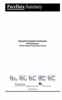 Drywall & Insulation Contractors World Summary: Product Values & Financials by Country