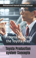 Toyota Production system Concepts