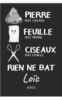 Rien ne bat Loïc - Notes
