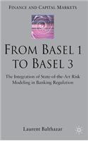 From Basel 1 to Basel 3