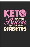 Keto Because Bacon Is Better Than Diabetes