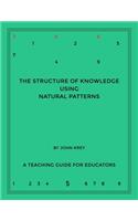 Structure of Knowledge Using Natural Patterns