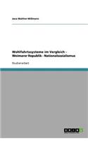 Wohlfahrtssysteme im Vergleich - Weimarer Republik - Nationalsozialismus