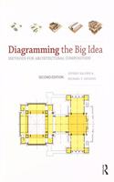 Diagramming the Big Idea