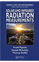 Solar and Infrared Radiation Measurements