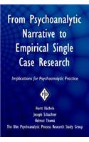 From Psychoanalytic Narrative to Empirical Single Case Research