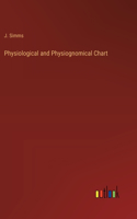 Physiological and Physiognomical Chart