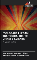 Esplorare I Legami Tra Teoria, Diritti Umani E Scienze