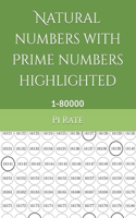 Natural numbers with Prime numbers highlighted (Ed. 1-80000)