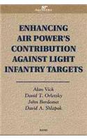 Enhancing Air Power's Contribution Against Light Infantry Targets