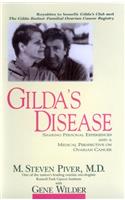 Gilda's Disease