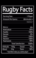 Rugby Facts