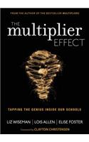 Multiplier Effect