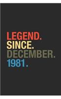 Legend Since December 1981