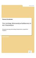 Vier wichtige Aktienanalyse-Indikatoren in der Chartanalyse