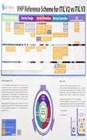 Vhp Reference Scheme for Itil V2 Versus Itil V3