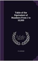 Table of the Equivalent of Numbers From 1 to 10,000