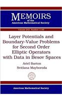 Layer Potentials and Boundary-Value Problems for Second Order Elliptic Operators with Data in Besov Spaces