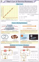 Teachingnest | Ohm'S Law & Electrical Resistance Chart (58X90 Cm) | English | Physics Charts | With Rollers