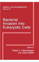Bacterial Invasion Into Eukaryotic Cells