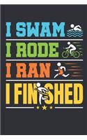 I Swam I Rode I Ran I Finished