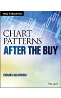 Chart Patterns: After the Buy