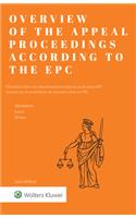 Overview of the Appeal Proceedings According to the Epc