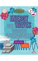 Energy and Waves Through Infographics