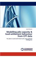 Modelling pile capacity & load-settlement behaviour from CPT data