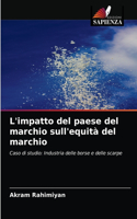 L'impatto del paese del marchio sull'equità del marchio