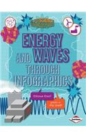 Energy and Waves Through Infographics
