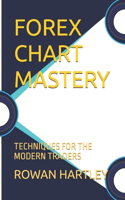 Forex Chart Mastery