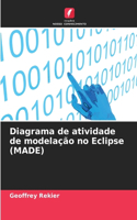 Diagrama de atividade de modelação no Eclipse (MADE)