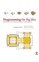 Diagramming the Big Idea