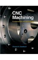 Cnc Machining