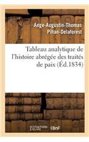 Tableau Analytique de l'Histoire Abrégée Des Traités de Paix