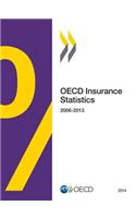 OECD insurance statistics 2014